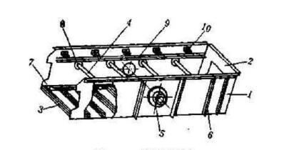 如何從結(jié)構(gòu)本身保證振動(dòng)篩篩箱的剛度呢？